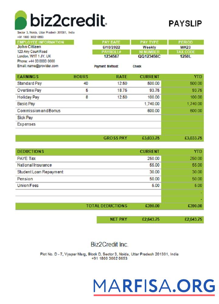 Realistic India Biz2Credit Inc. consumer lending company real example